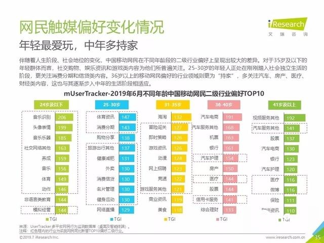 019年Q2中国互联网流量分析报告