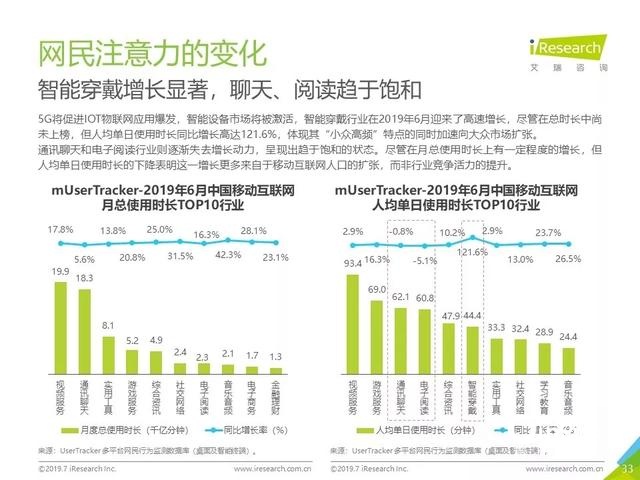 019年Q2中国互联网流量分析报告