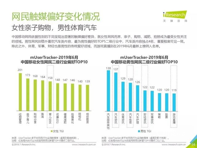 019年Q2中国互联网流量分析报告