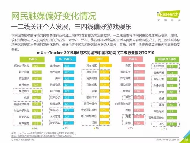 019年Q2中国互联网流量分析报告