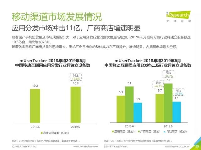 019年Q2中国互联网流量分析报告