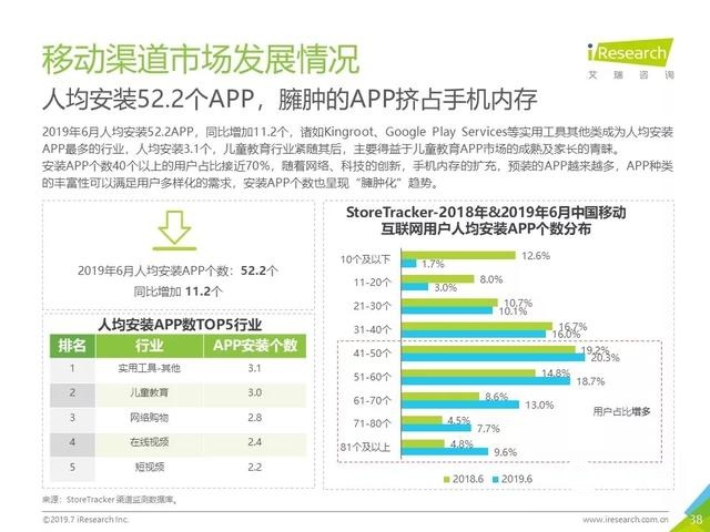 019年Q2中国互联网流量分析报告