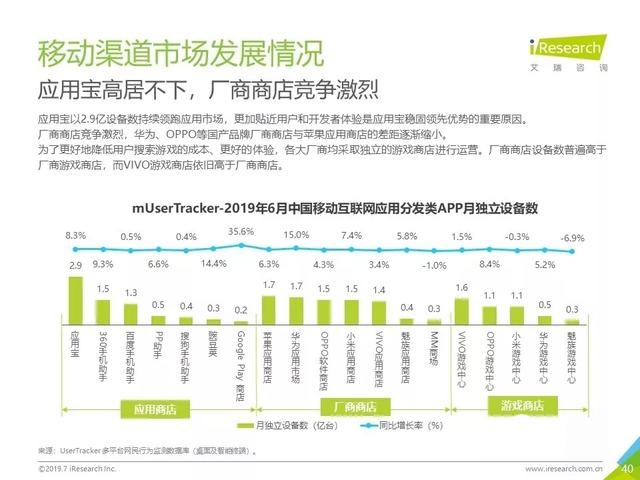 019年Q2中国互联网流量分析报告