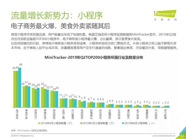 019年Q2中国互联网流量分析报告