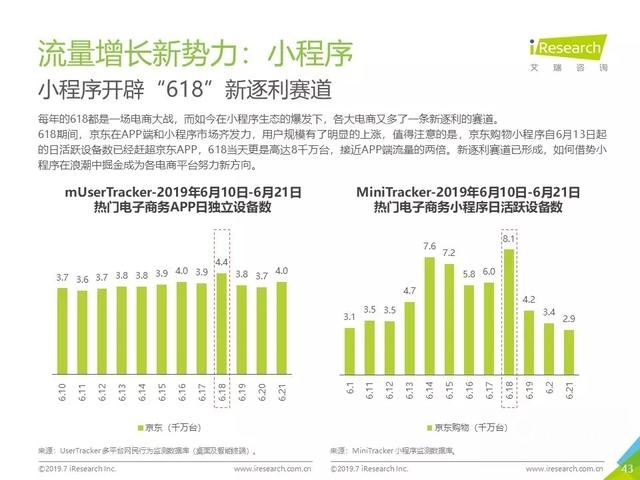 019年Q2中国互联网流量分析报告