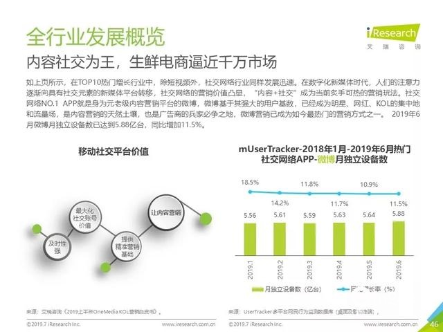 019年Q2中国互联网流量分析报告