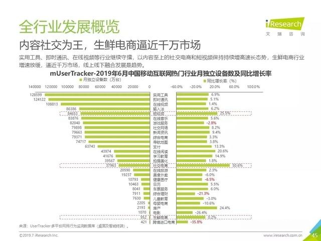 019年Q2中国互联网流量分析报告