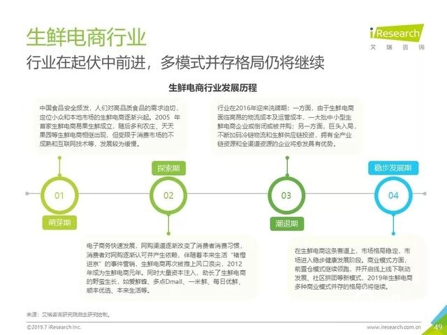 019年Q2中国互联网流量分析报告