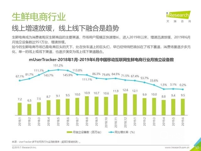 019年Q2中国互联网流量分析报告