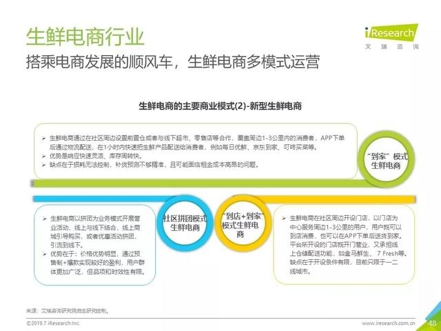 019年Q2中国互联网流量分析报告