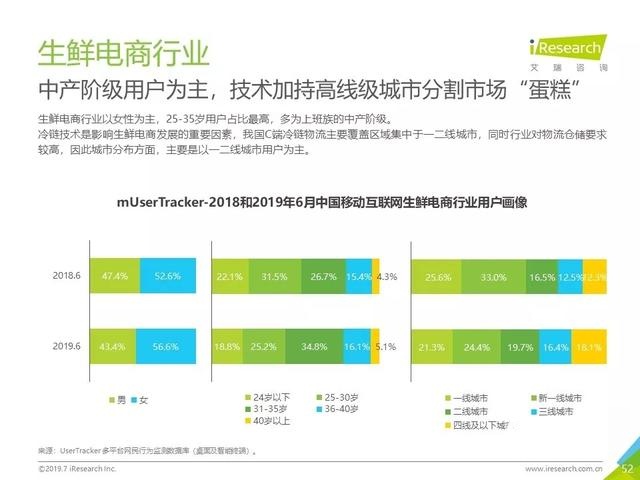 019年Q2中国互联网流量分析报告