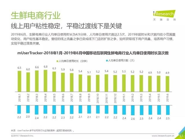 019年Q2中国互联网流量分析报告