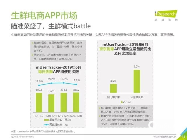 019年Q2中国互联网流量分析报告