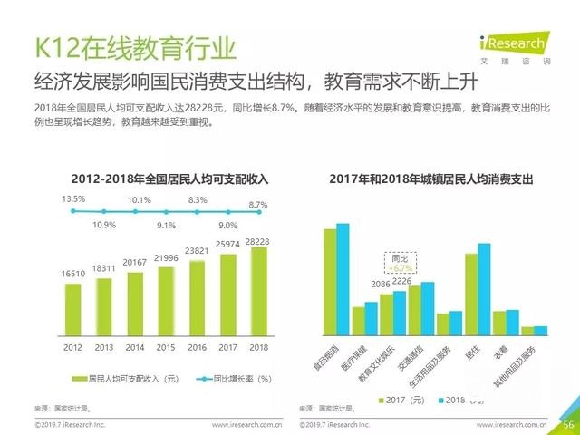 019年Q2中国互联网流量分析报告