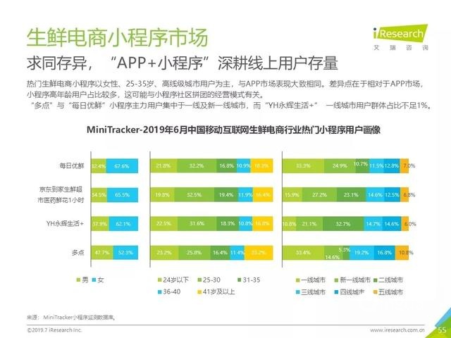 019年Q2中国互联网流量分析报告