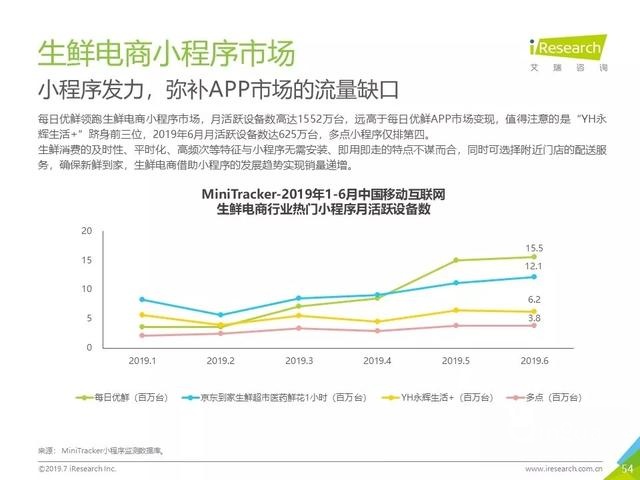 019年Q2中国互联网流量分析报告