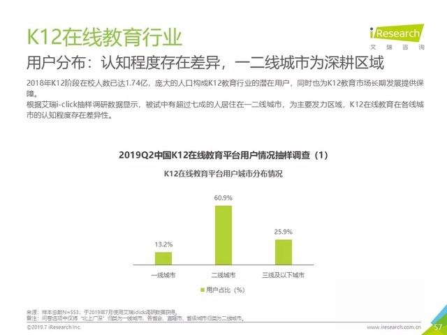 019年Q2中国互联网流量分析报告