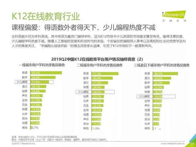 019年Q2中国互联网流量分析报告