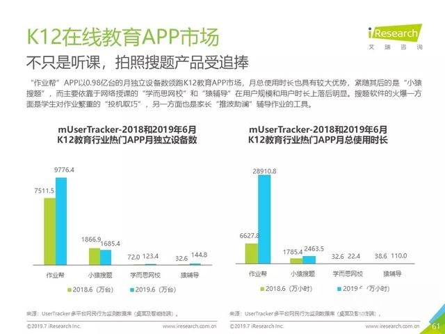 019年Q2中国互联网流量分析报告