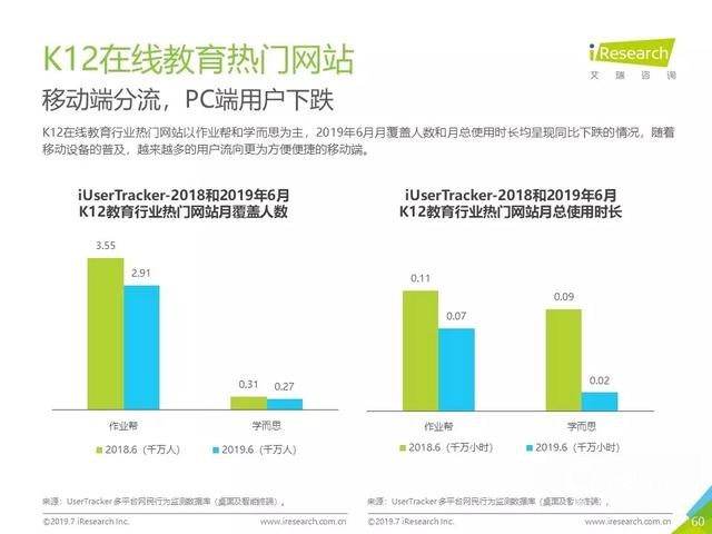 019年Q2中国互联网流量分析报告