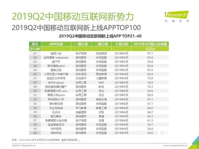 019年Q2中国互联网流量分析报告