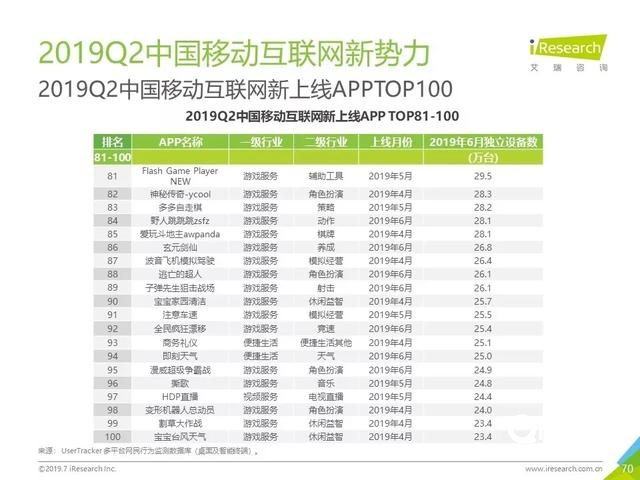 019年Q2中国互联网流量分析报告