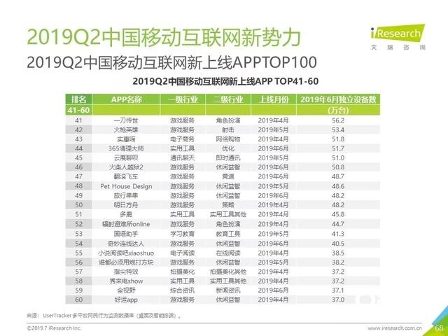 019年Q2中国互联网流量分析报告