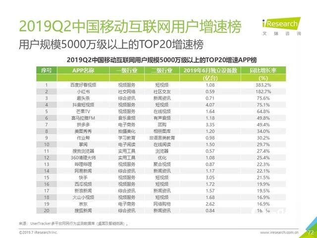 019年Q2中国互联网流量分析报告