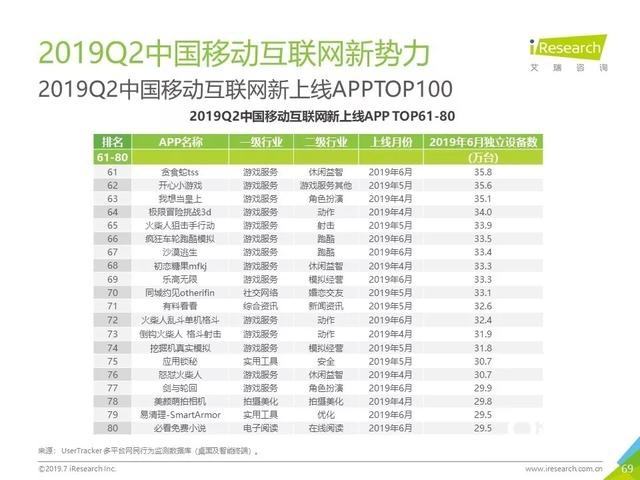 019年Q2中国互联网流量分析报告