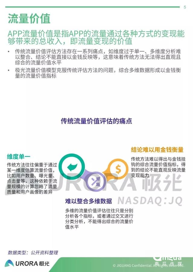019年APP流量价值评估报告"