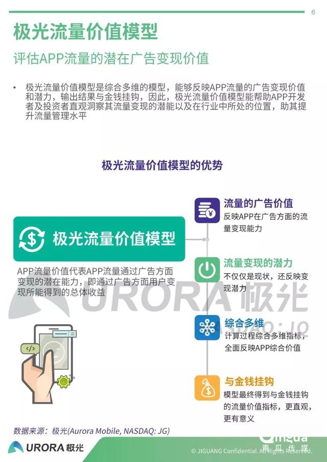 019年APP流量价值评估报告"