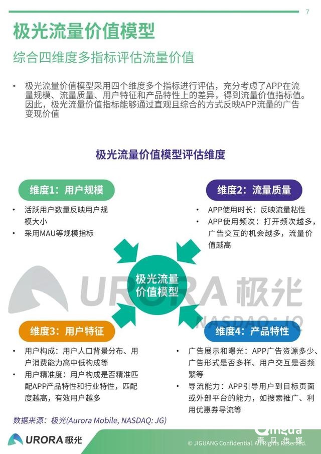 019年APP流量价值评估报告"