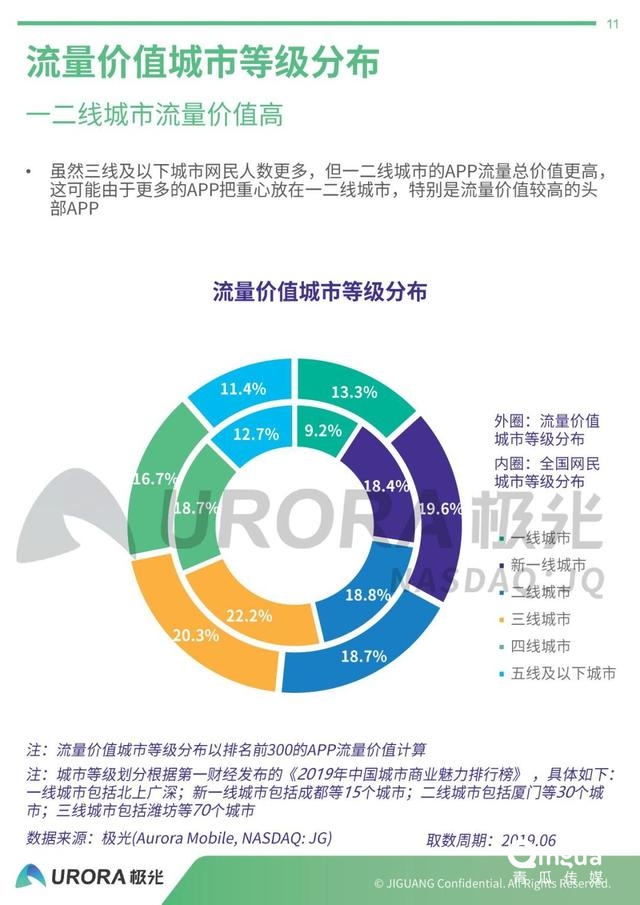 019年APP流量价值评估报告"