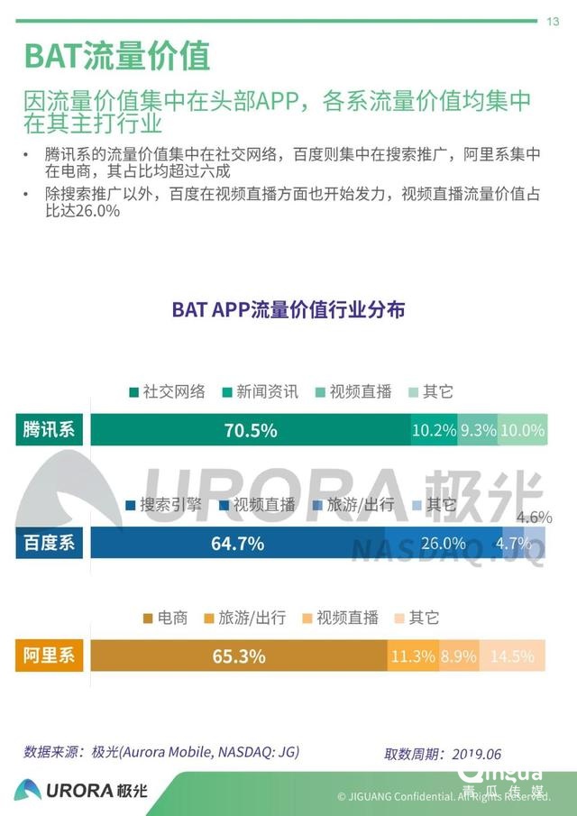 019年APP流量价值评估报告"