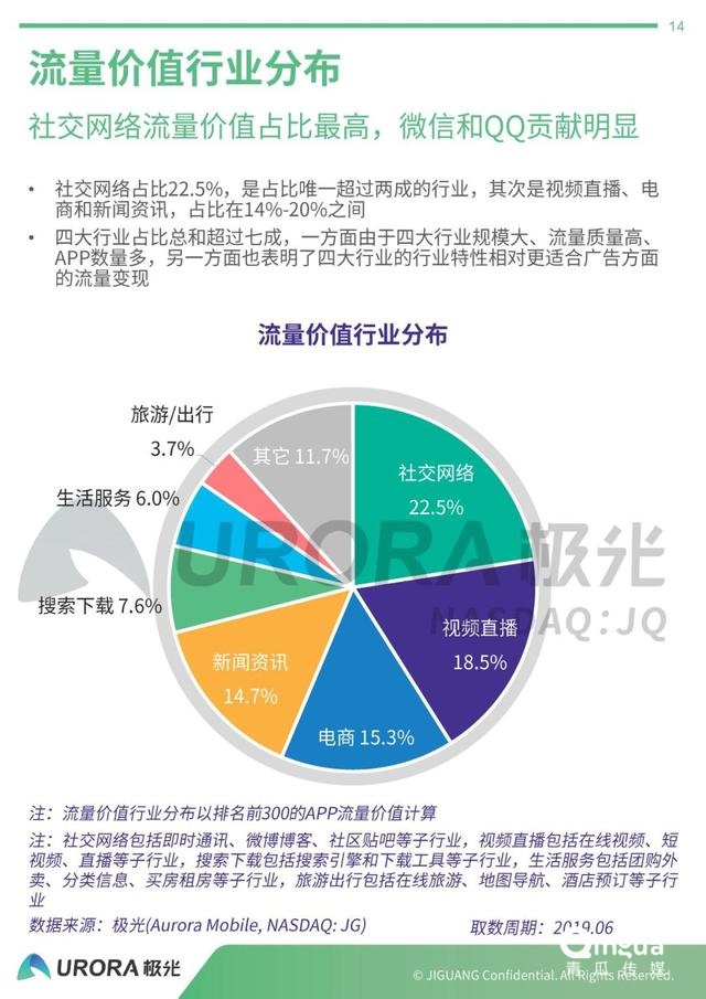 019年APP流量价值评估报告"