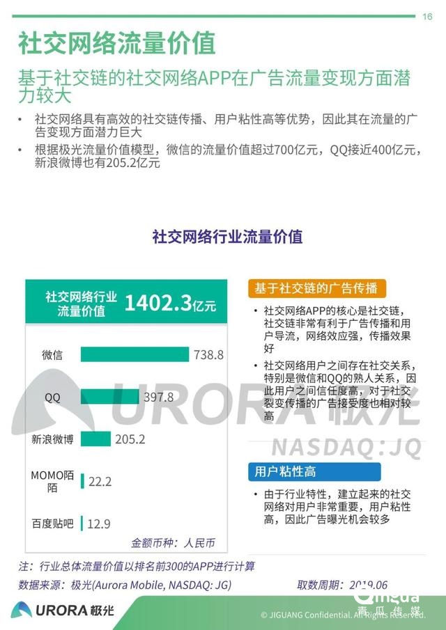 019年APP流量价值评估报告"