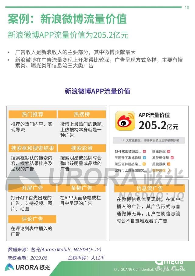 019年APP流量价值评估报告"