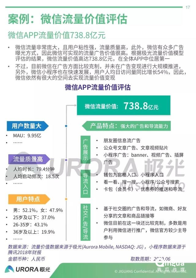 019年APP流量价值评估报告"
