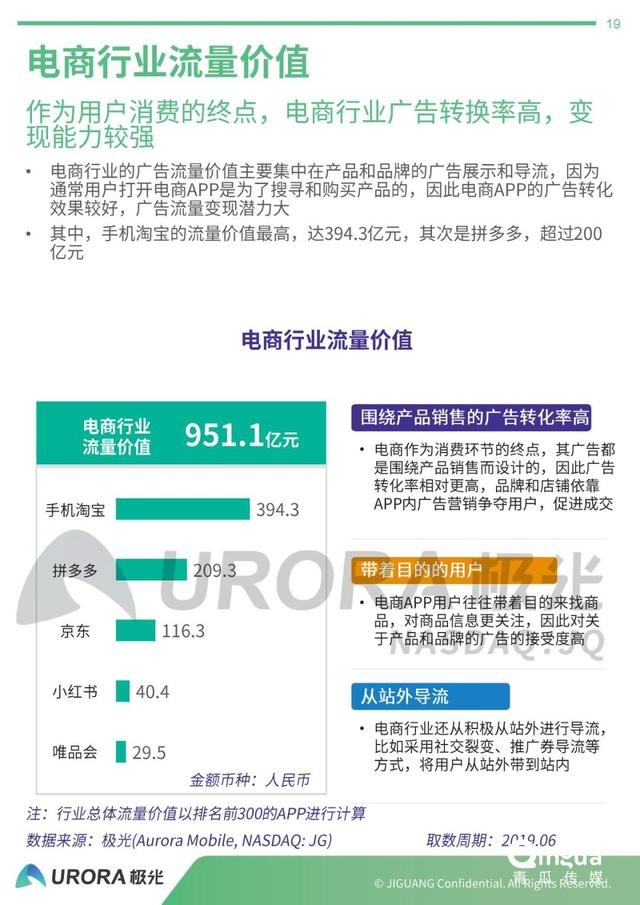 019年APP流量价值评估报告"