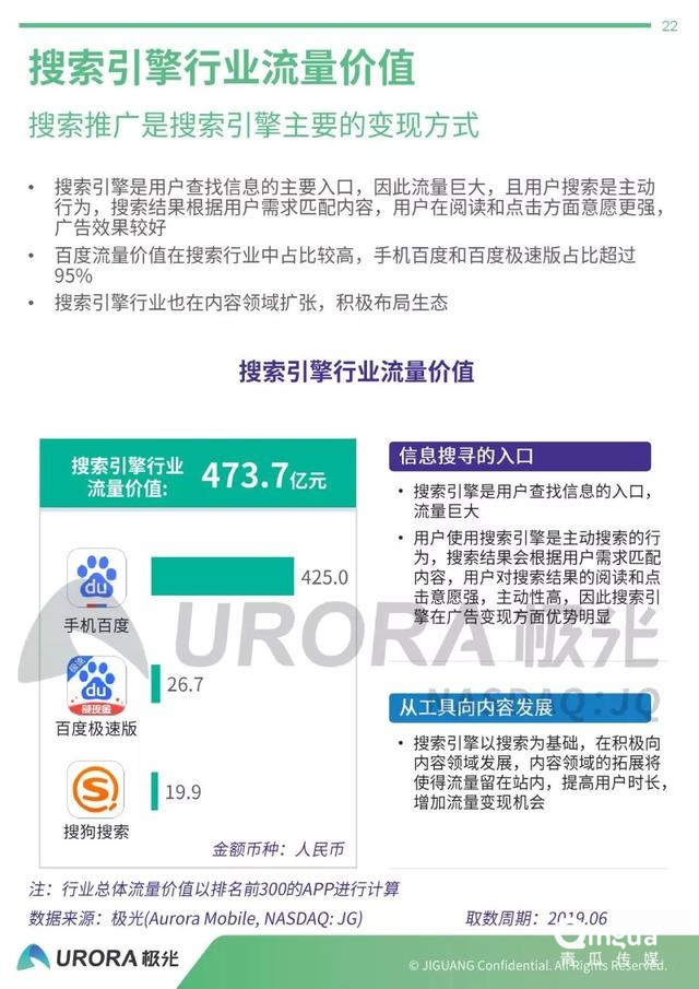 019年APP流量价值评估报告"