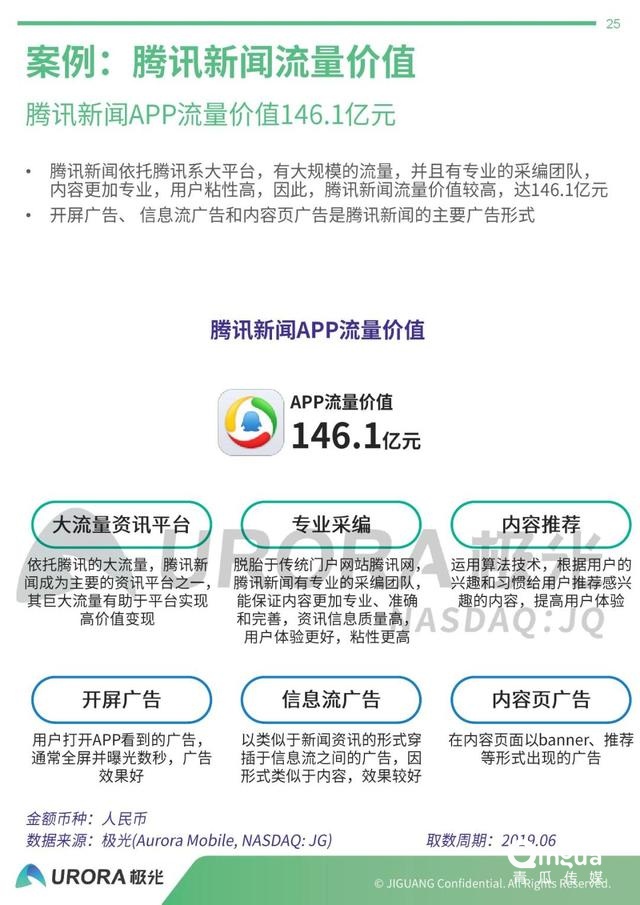 019年APP流量价值评估报告"
