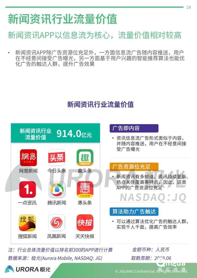 019年APP流量价值评估报告"