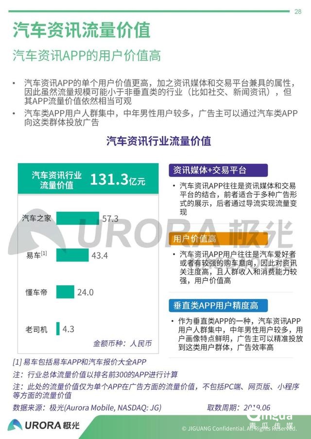 019年APP流量价值评估报告"