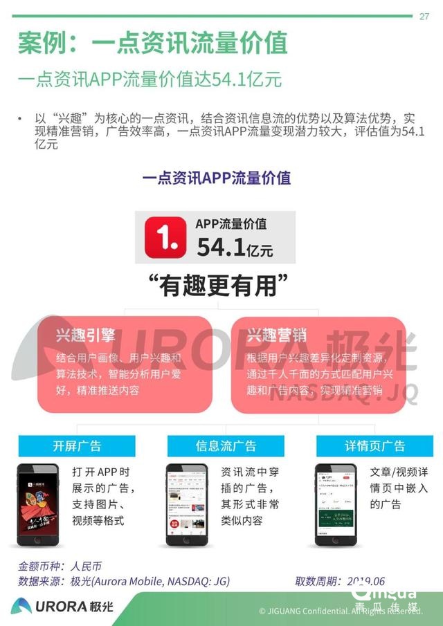 019年APP流量价值评估报告"