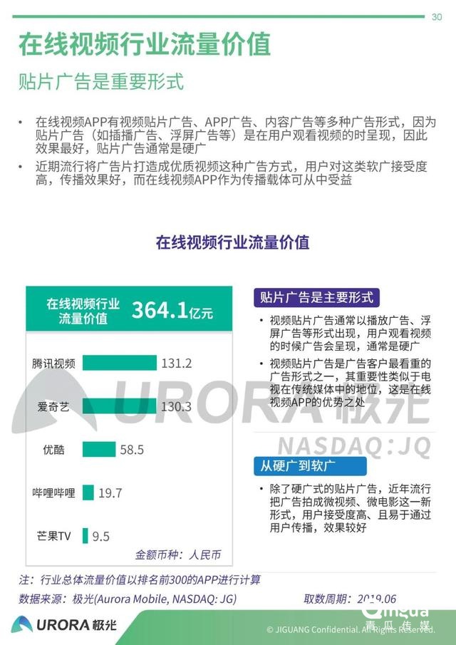 019年APP流量价值评估报告"