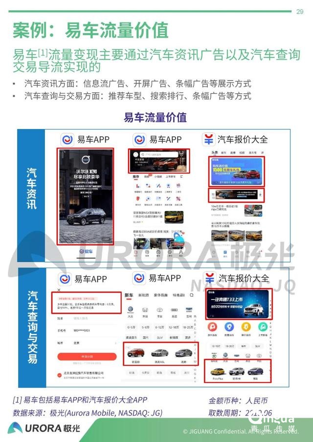 019年APP流量价值评估报告"