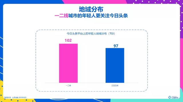 头条年轻人群都有哪些偏好？用户研究报告！