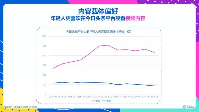 头条年轻人群都有哪些偏好？用户研究报告！