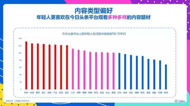 头条年轻人群都有哪些偏好？用户研究报告！