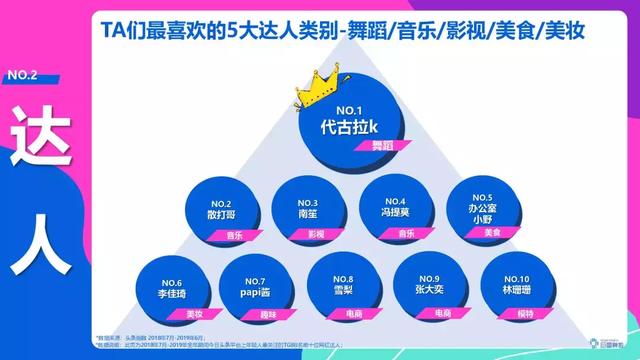 头条年轻人群都有哪些偏好？用户研究报告！